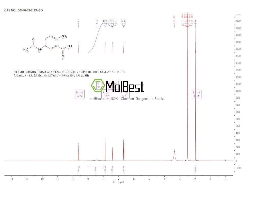 Espectro de teste de amostra física (NMR) de 50670-83-2