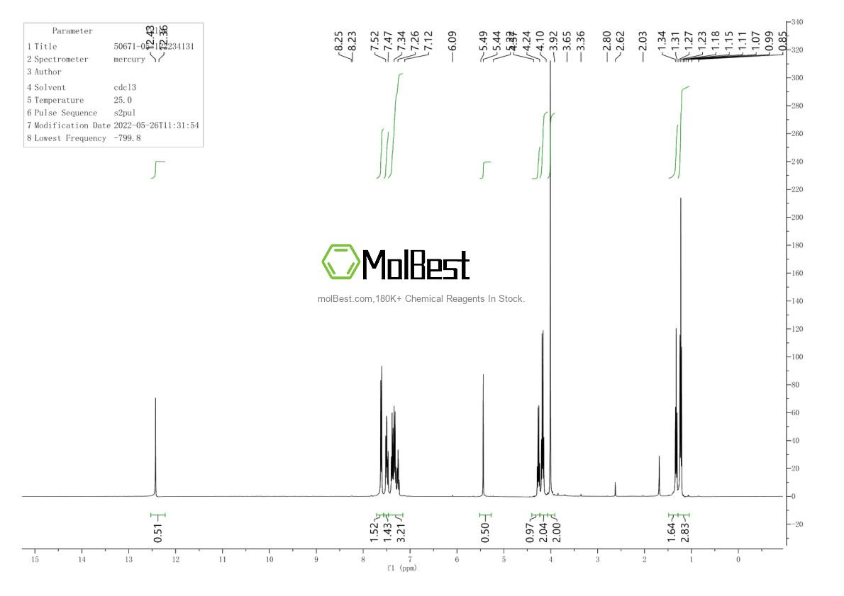 Physical sample testing spectrum (NMR) of 50671-05-1