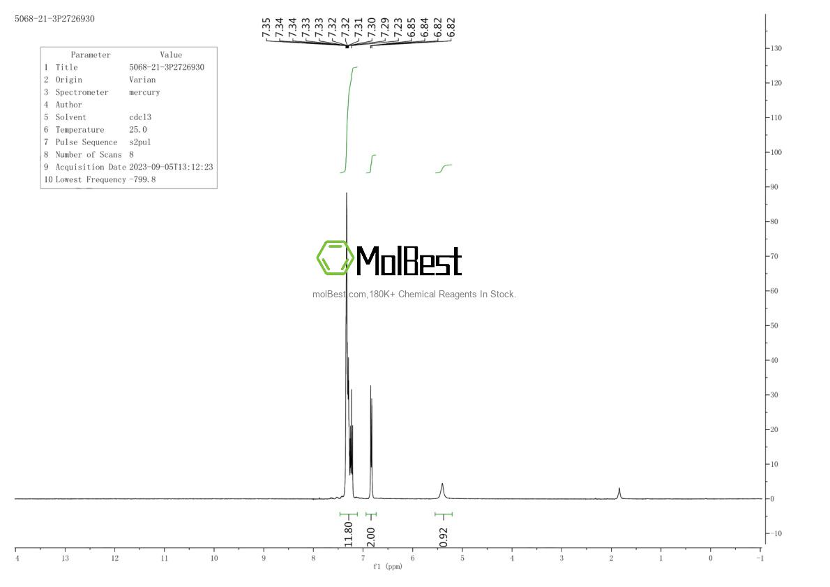 Physical sample testing spectrum (NMR) of 5068-21-3