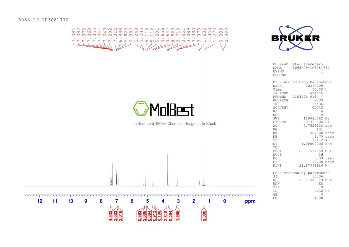 Physical sample testing spectrum (NMR) of 5068-29-1