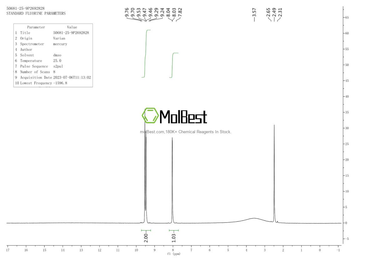Physical sample testing spectrum (NMR) of 50681-25-9
