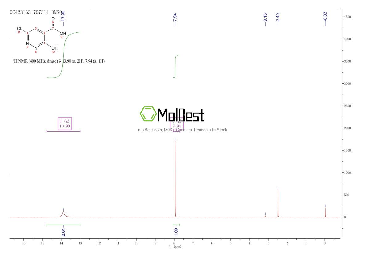 Physical sample testing spectrum (NMR) of 50681-26-0