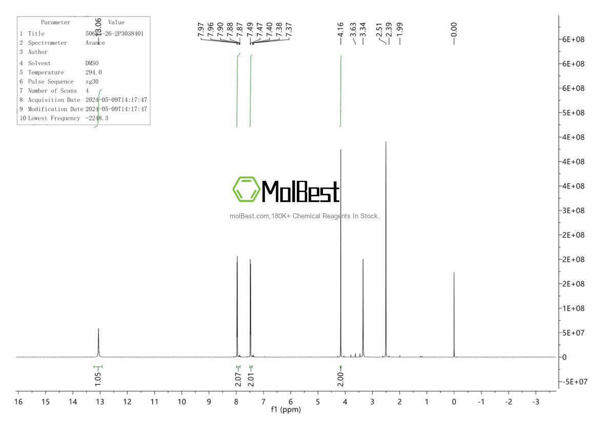 Physical sample testing spectrum (NMR) of 50685-26-2