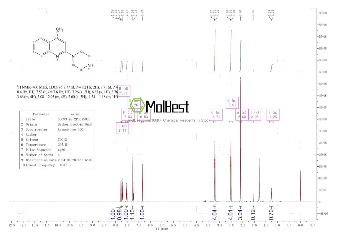 Espectro de teste de amostra física (NMR) de 50693-78-2
