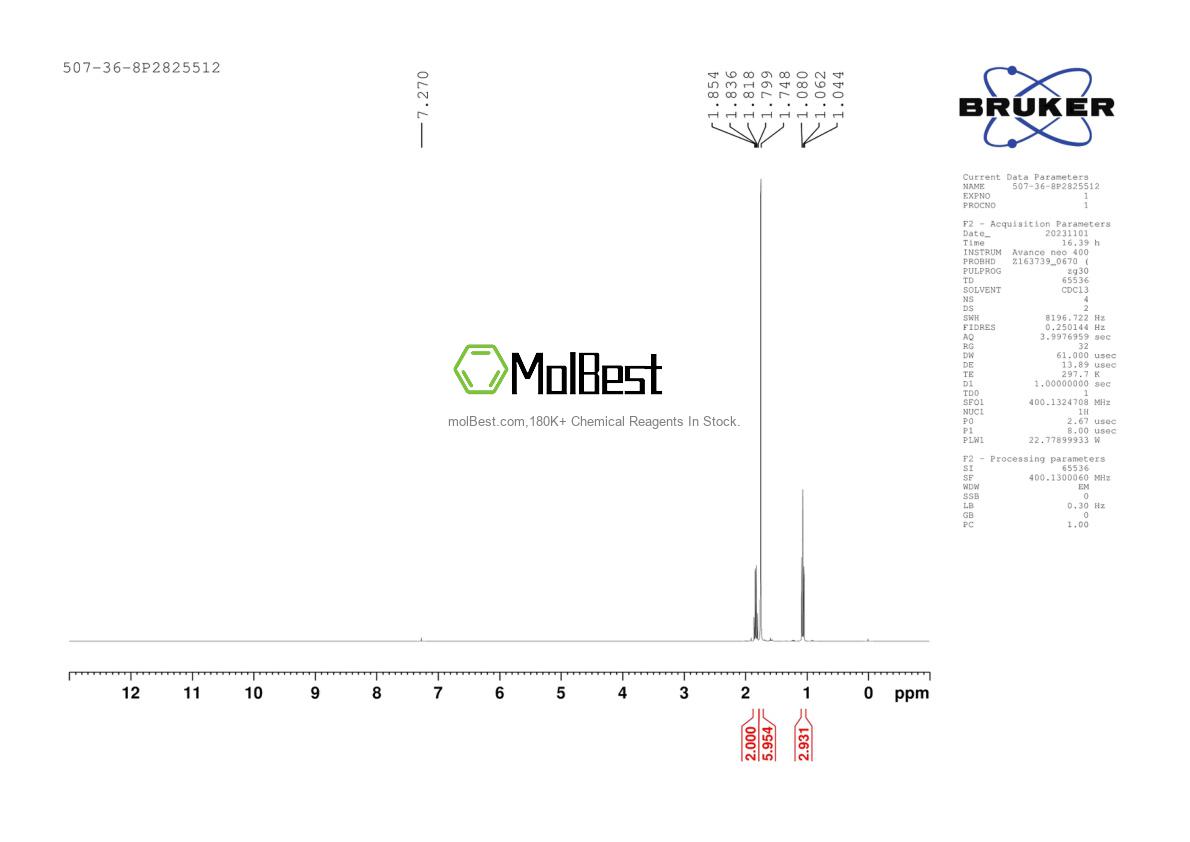 Physical sample testing spectrum (NMR) of 507-36-8