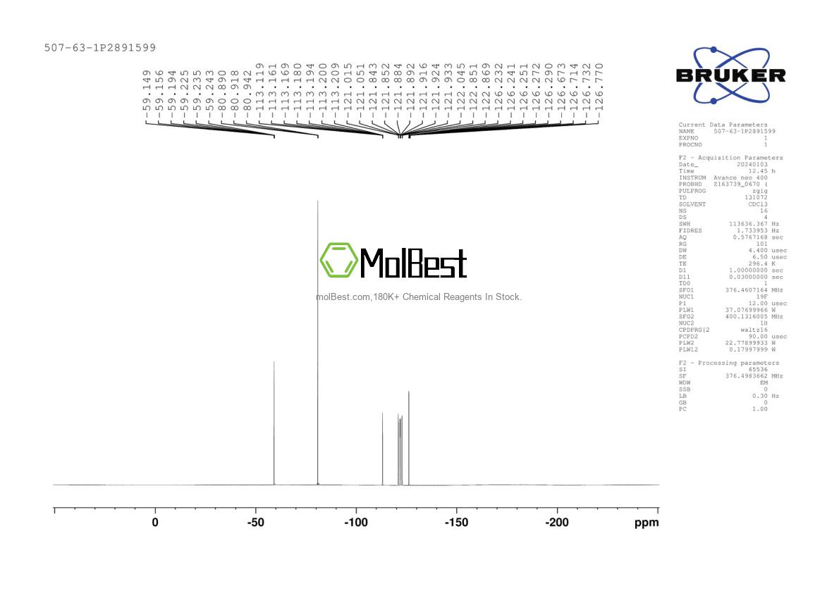 Physical sample testing spectrum (NMR) of 507-63-1