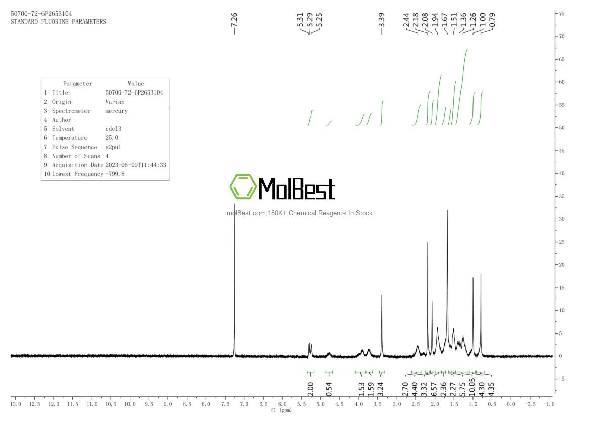 Physical sample testing spectrum (NMR) of 50700-72-6