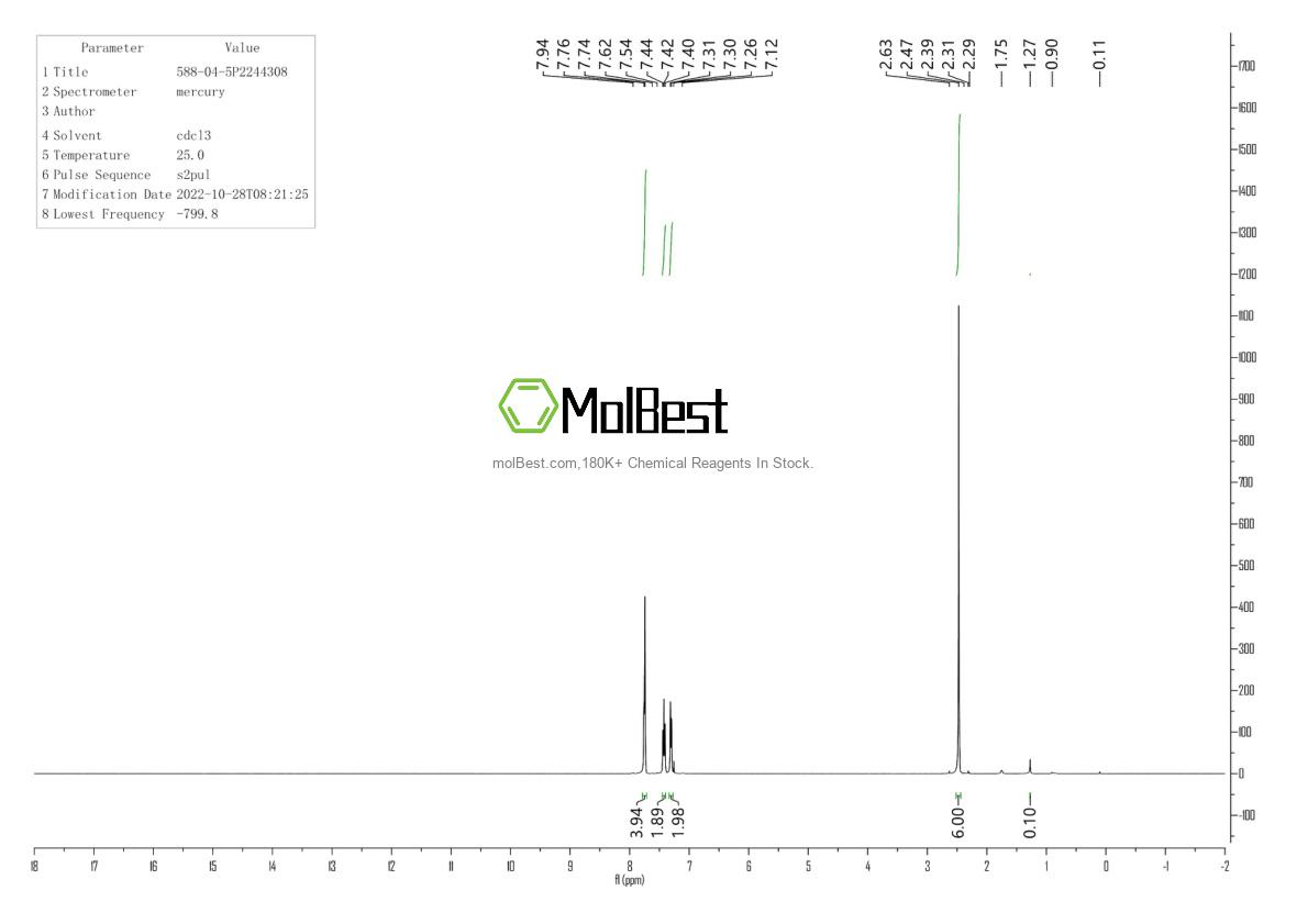 Physical sample testing spectrum (NMR) of 5071-61-4