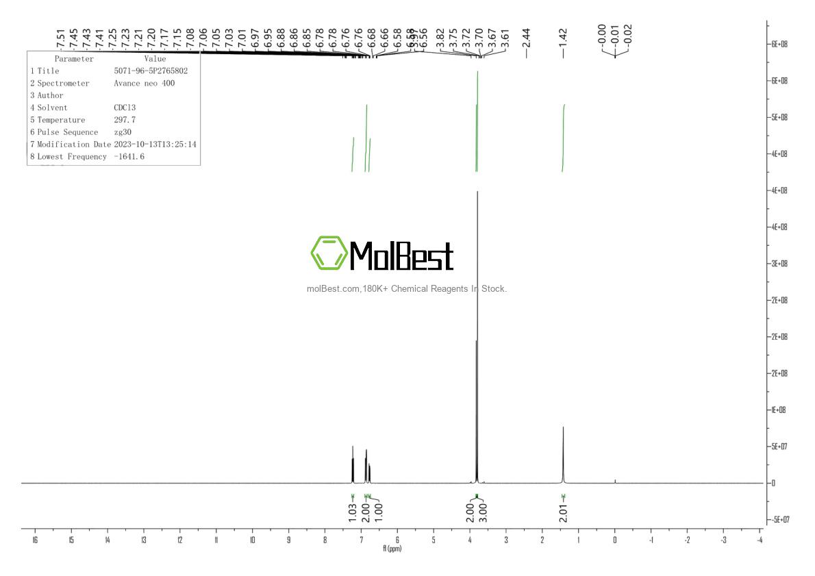 Physical sample testing spectrum (NMR) of 5071-96-5