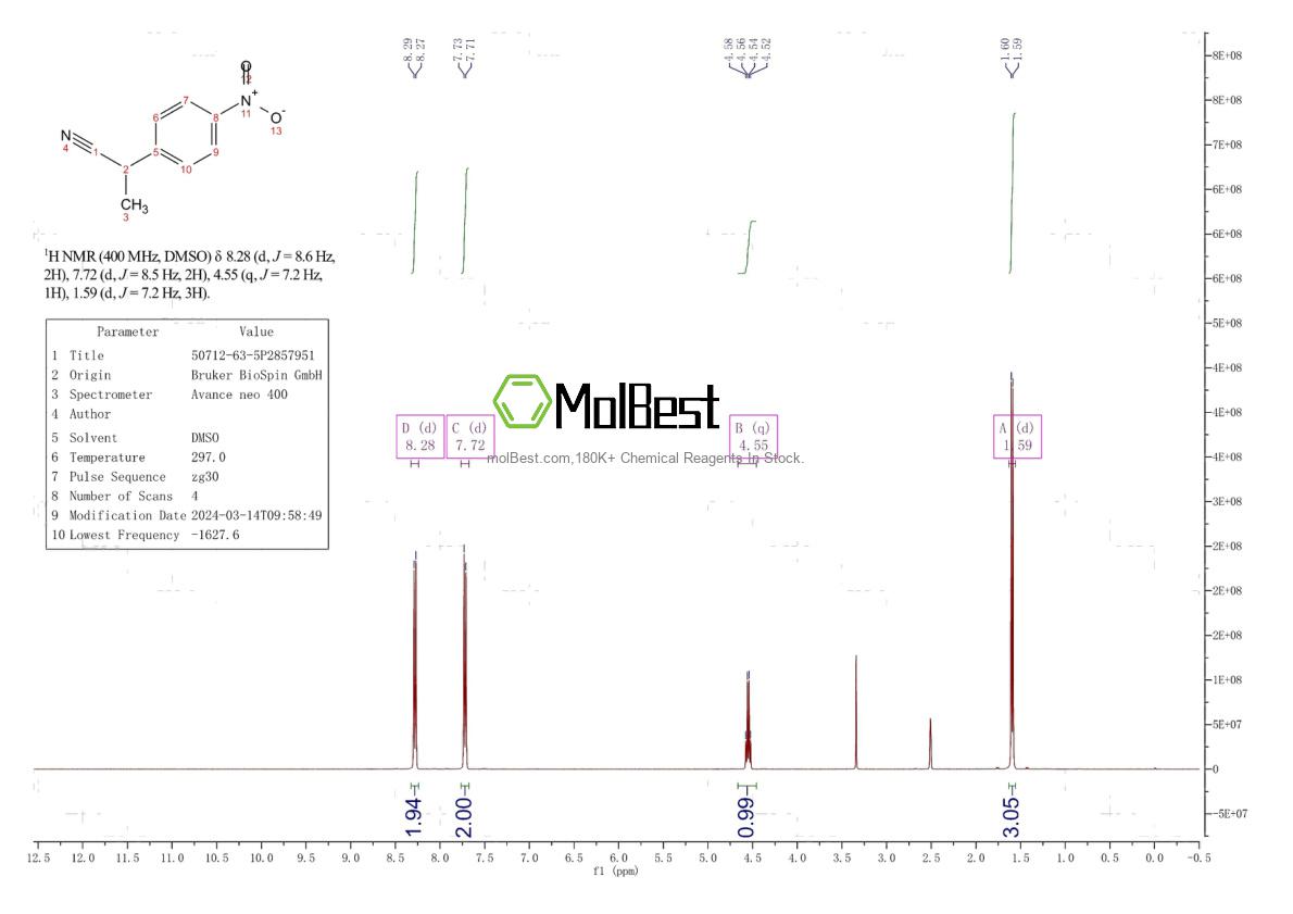 Physical sample testing spectrum (NMR) of 50712-63-5