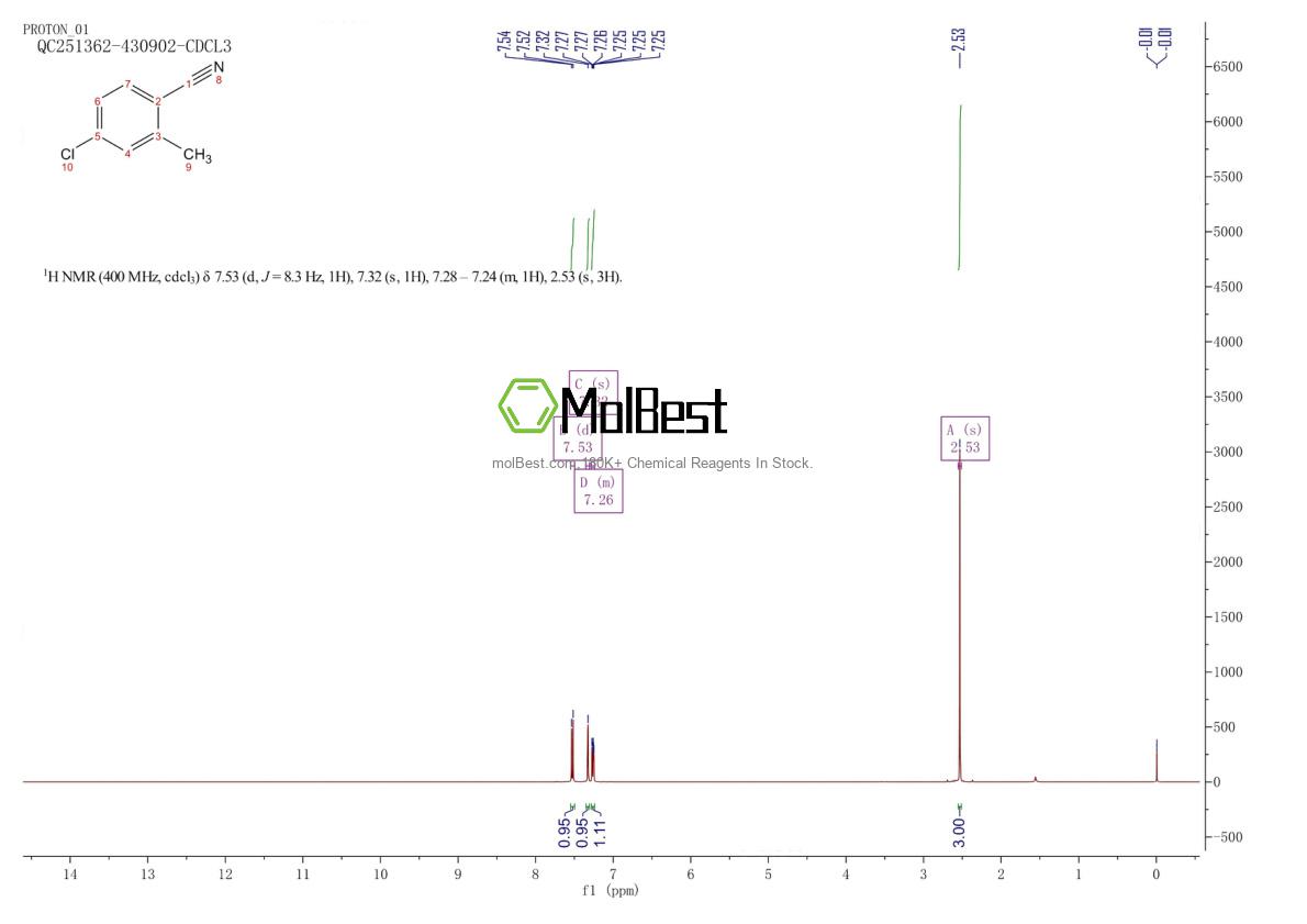 Physical sample testing spectrum (NMR) of 50712-68-0