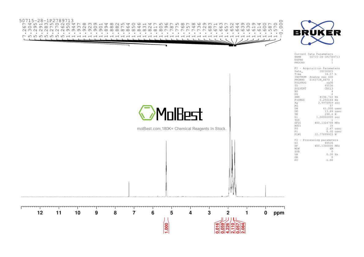 Physical sample testing spectrum (NMR) of 50715-28-1