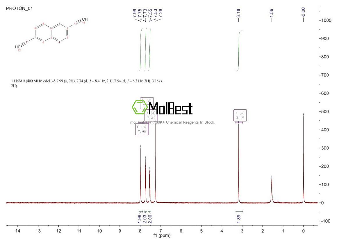 Espectro de teste de amostra física (NMR) de 507276-82-6
