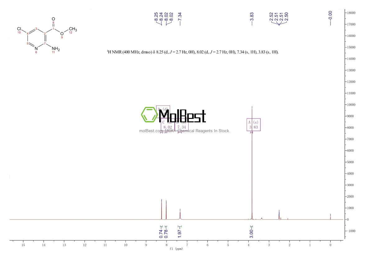 Physical sample testing spectrum (NMR) of 50735-33-6