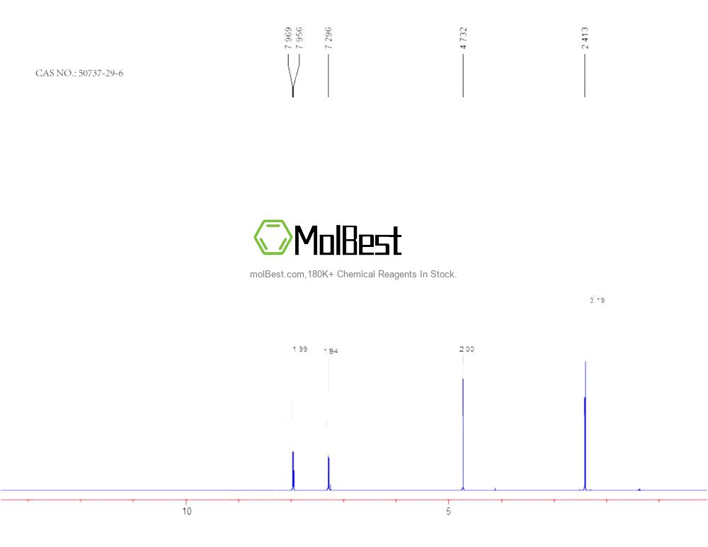 Physical sample testing spectrum (NMR) of 50737-29-6