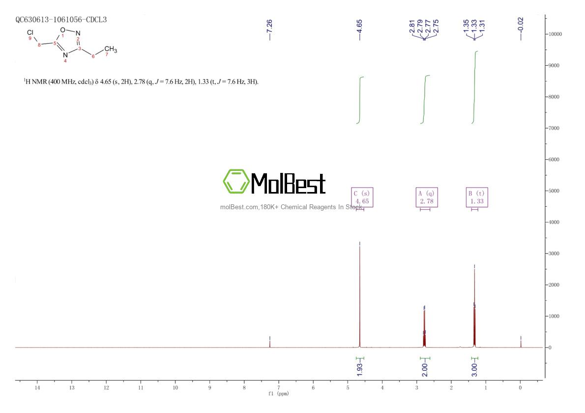 Espectro de teste de amostra física (NMR) de 50737-34-3