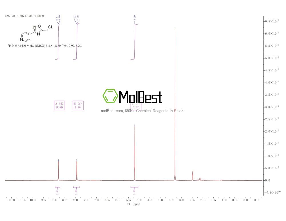 Espectro de teste de amostra física (NMR) de 50737-35-4