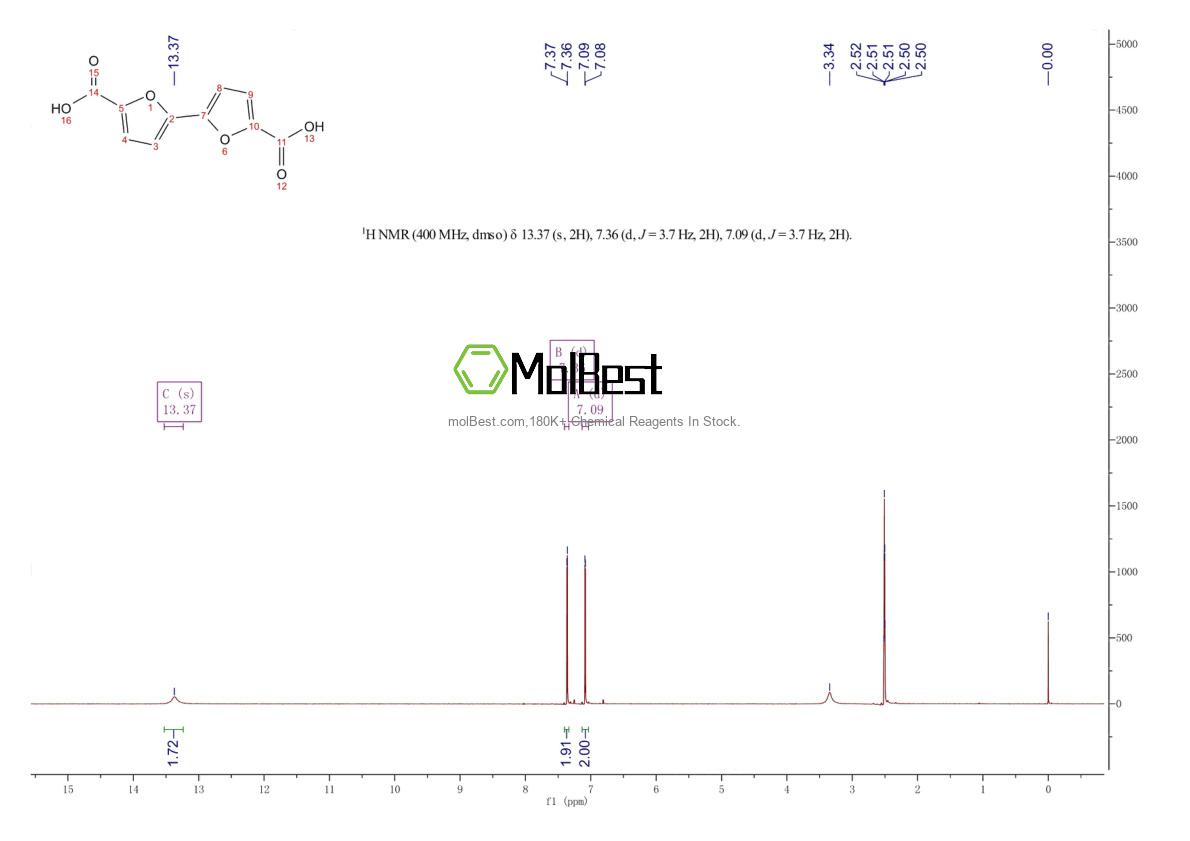 Espectro de teste de amostra física (NMR) de 50738-83-5