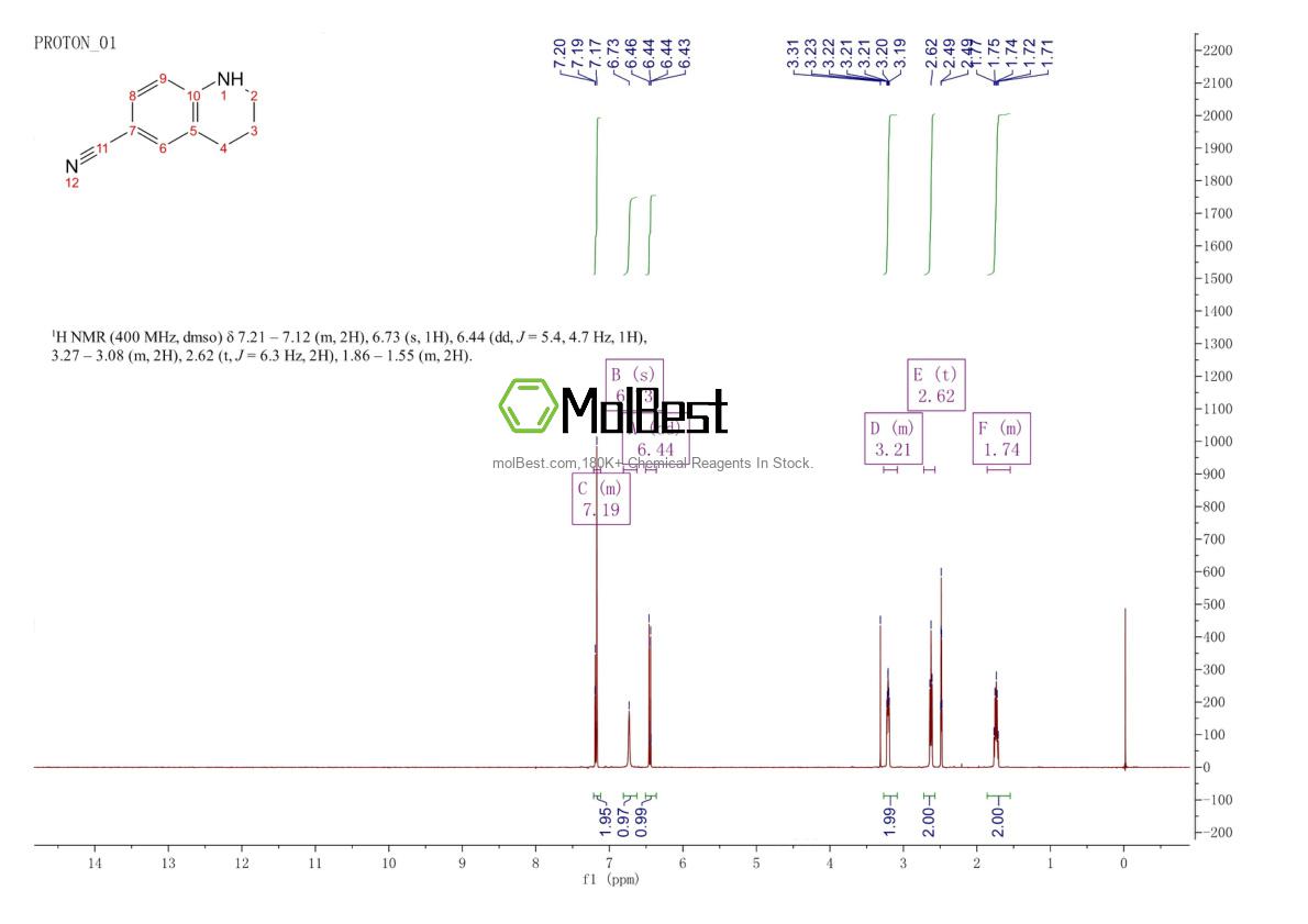 Phổ kiểm tra mẫu thực (NMR) của 50741-36-1