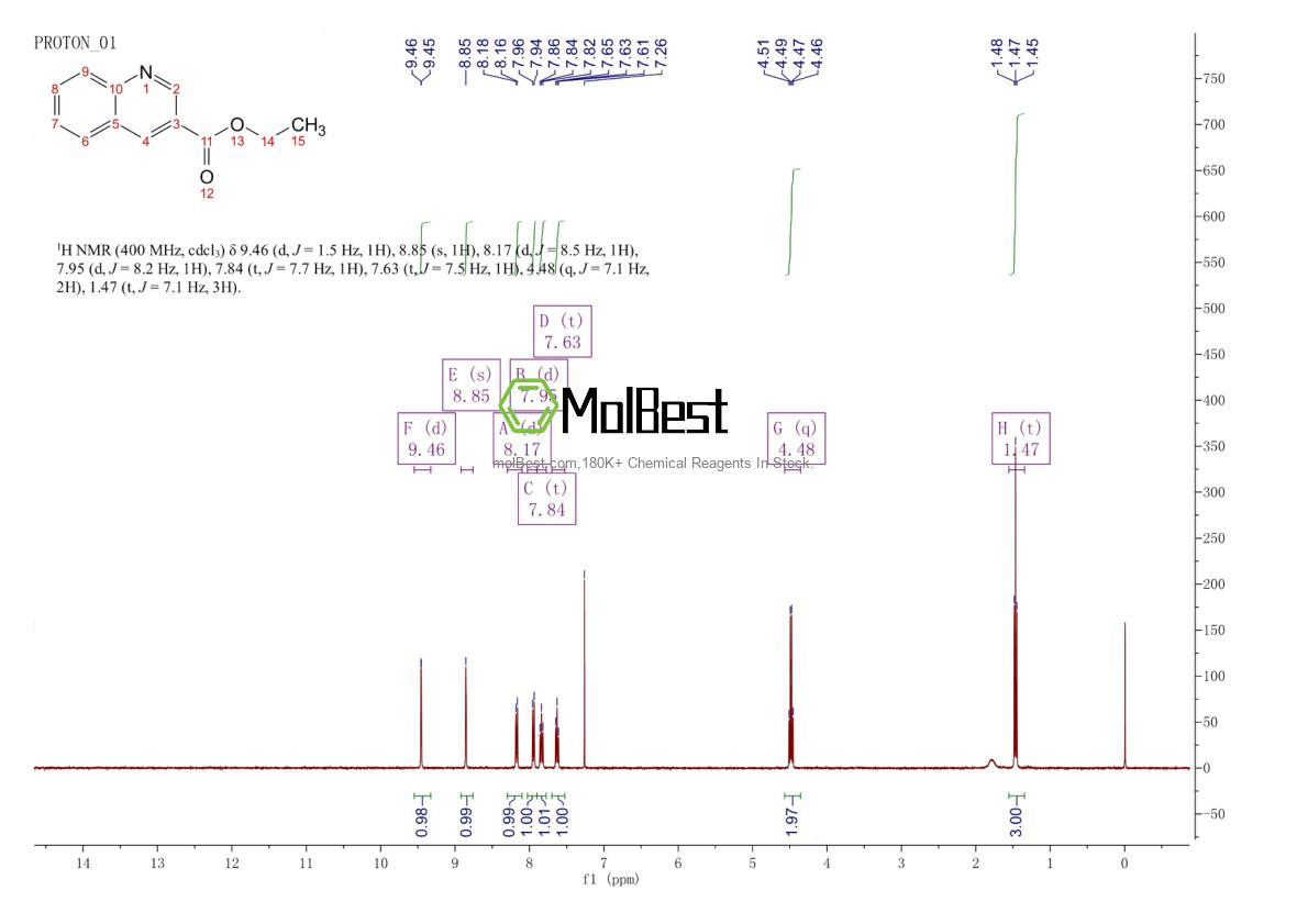 Physical sample testing spectrum (NMR) of 50741-46-3
