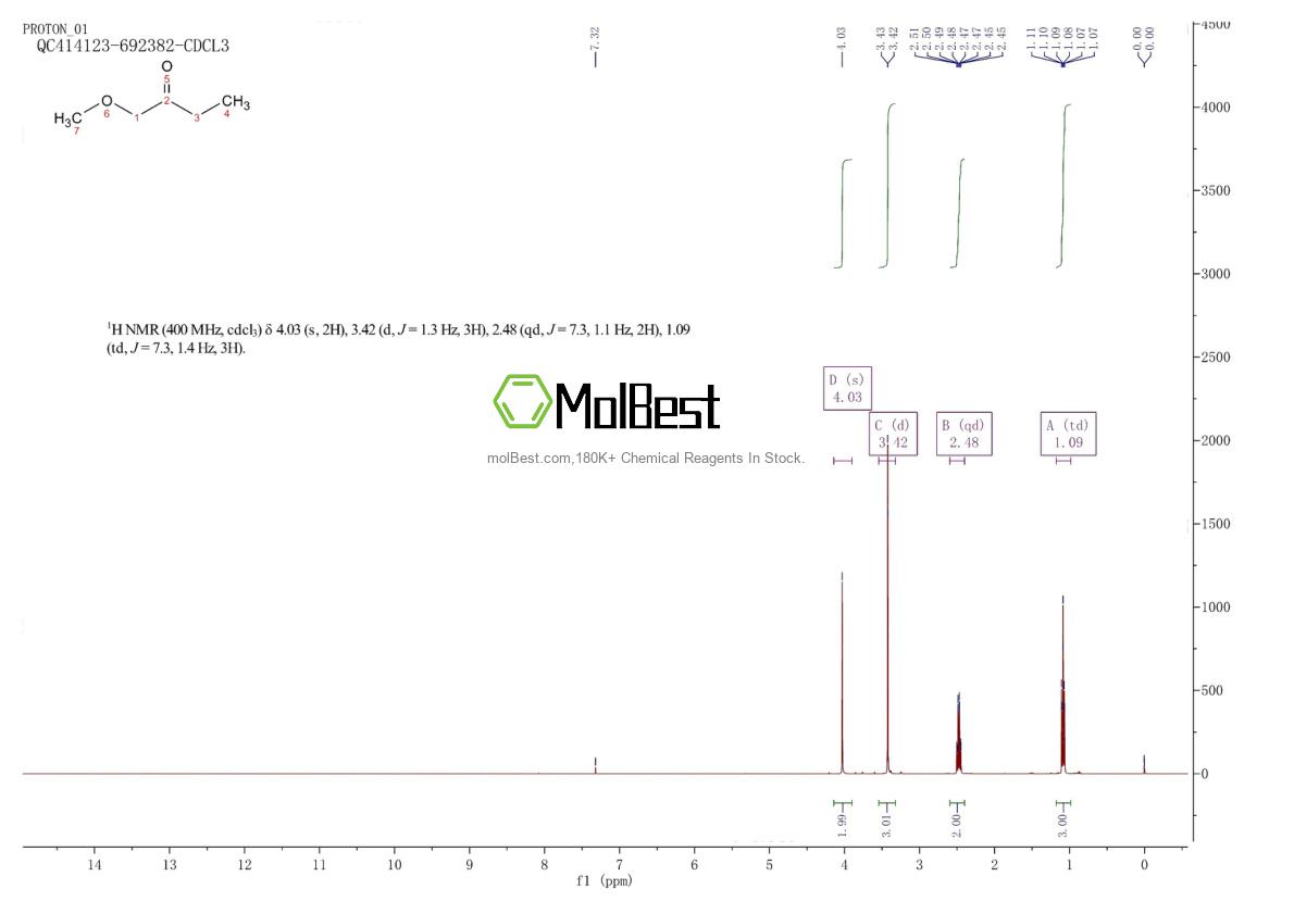 Espectro de teste de amostra física (NMR) de 50741-70-3
