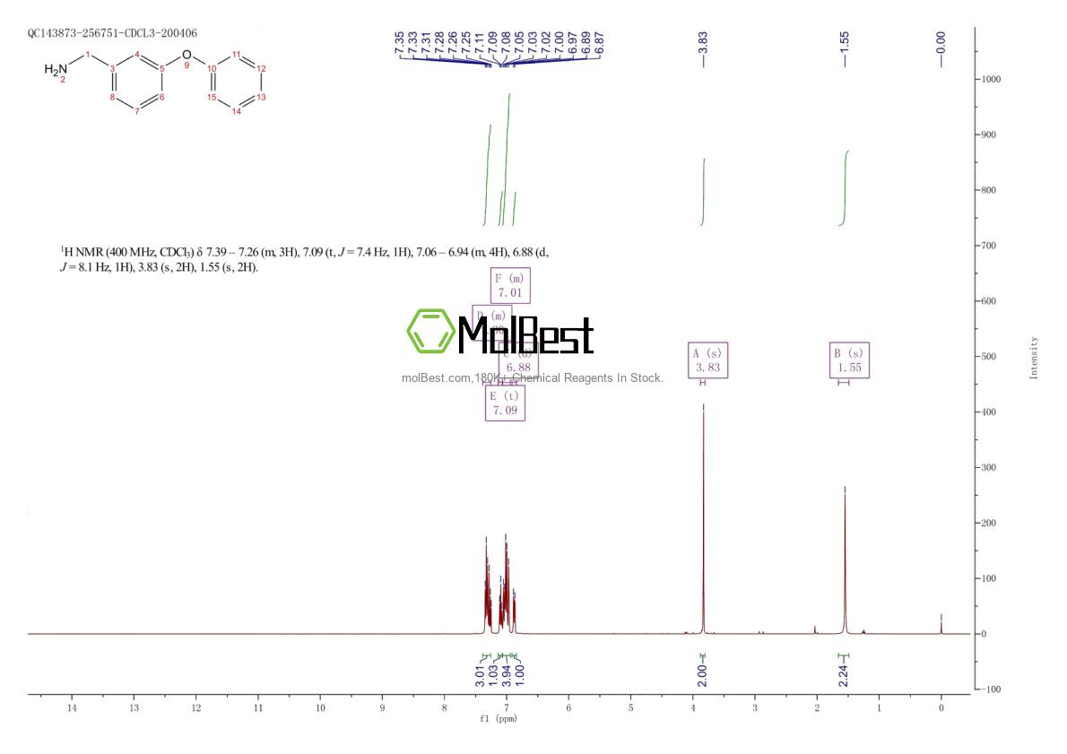 Espectro de teste de amostra física (NMR) de 50742-37-5