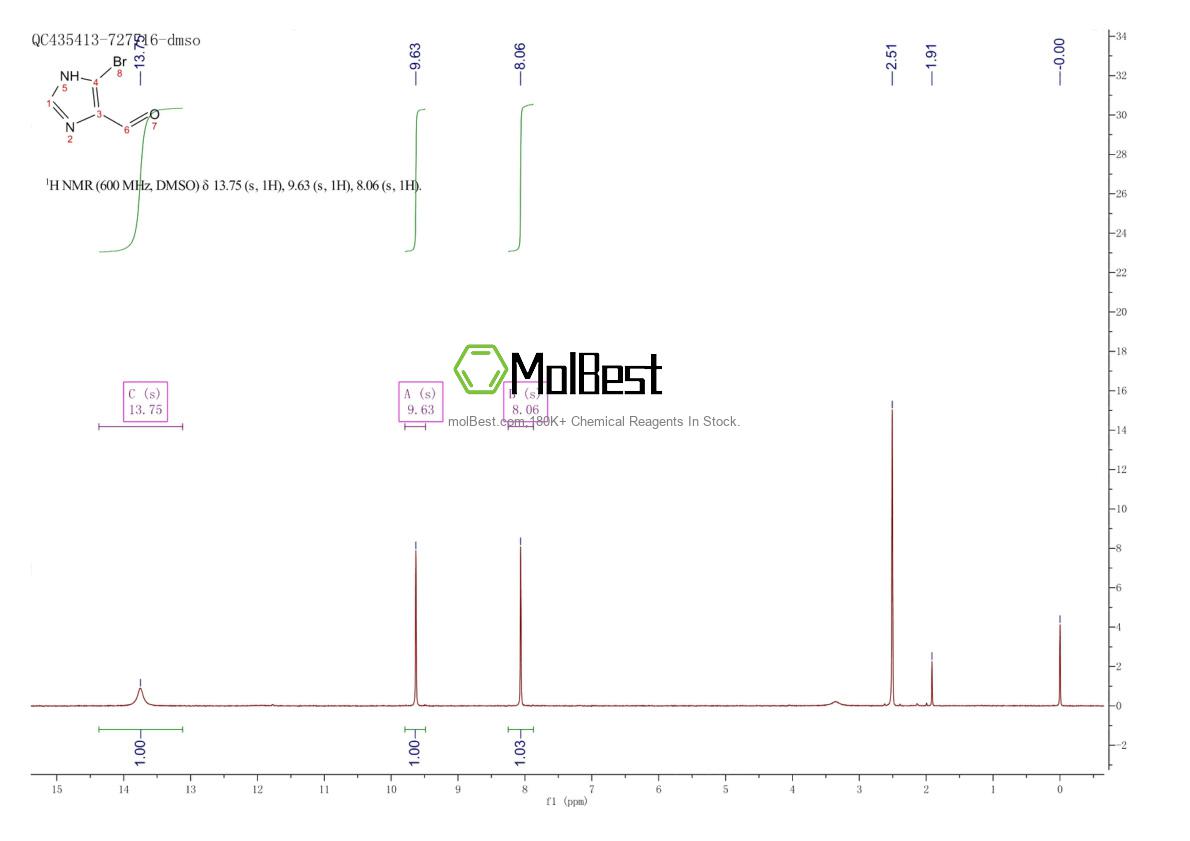 Espectro de teste de amostra física (NMR) de 50743-01-6
