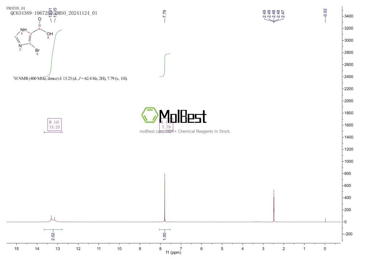 Espectro de teste de amostra física (NMR) de 50743-02-7