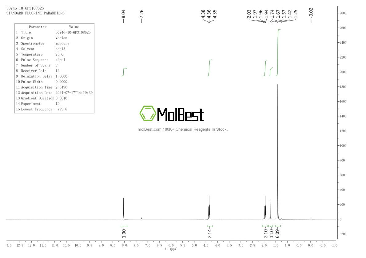 Physical sample testing spectrum (NMR) of 50746-10-6