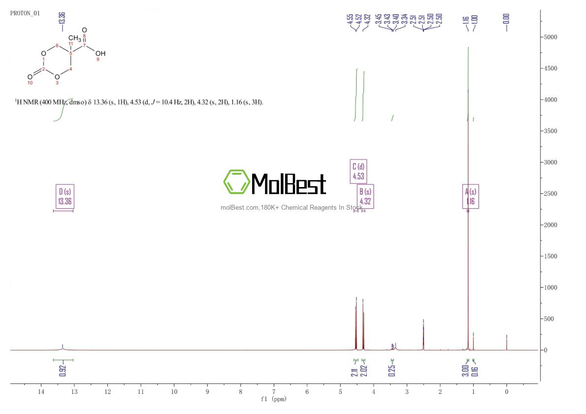 Espectro de teste de amostra física (NMR) de 507471-78-5