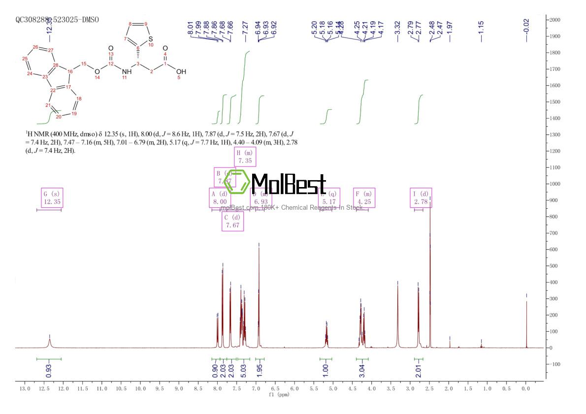 Espectro de teste de amostra física (NMR) de 507472-08-4