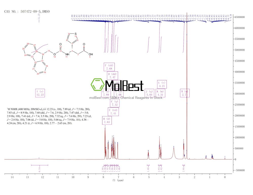 Espectro de teste de amostra física (NMR) de 507472-09-5