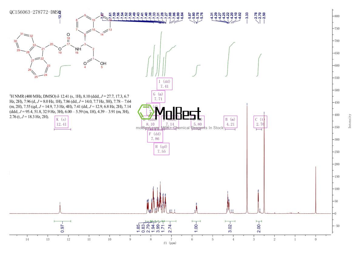 Espectro de teste de amostra física (NMR) de 507472-10-8