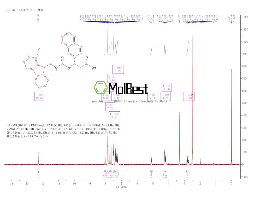 Espectro de teste de amostra física (NMR) de 507472-11-9