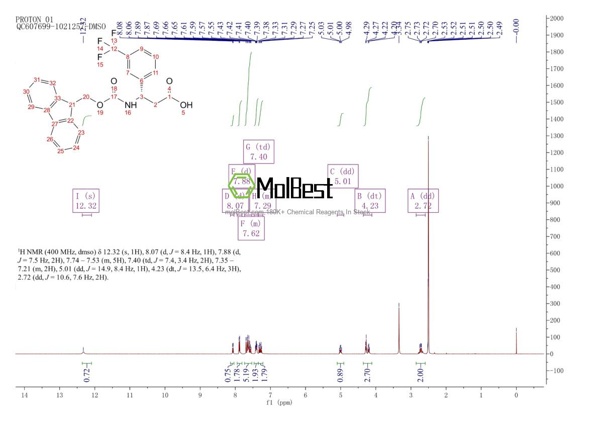 Espectro de teste de amostra física (NMR) de 507472-20-0
