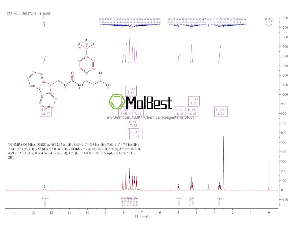 Espectro de teste de amostra física (NMR) de 507472-21-1