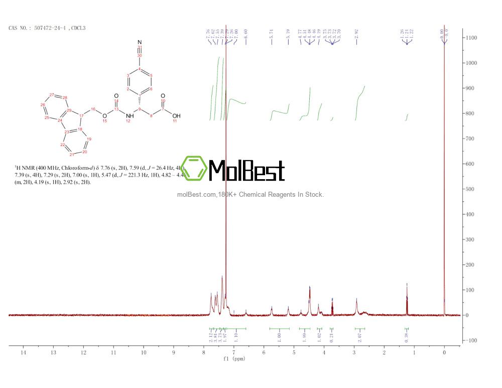 Espectro de teste de amostra física (NMR) de 507472-24-4