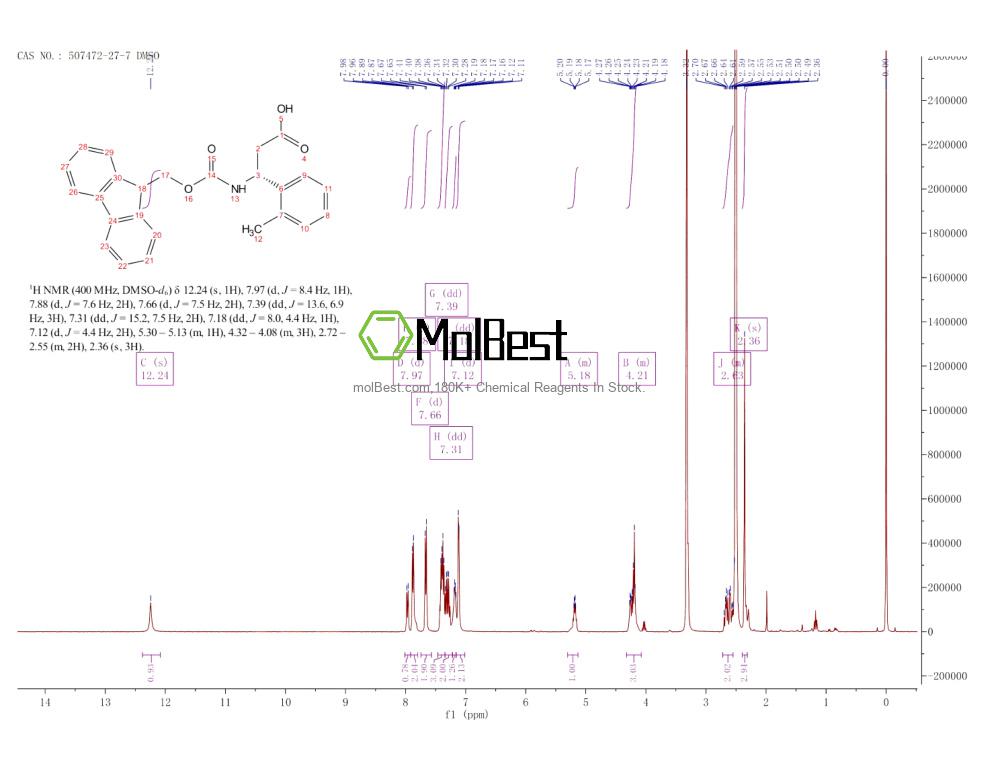Espectro de teste de amostra física (NMR) de 507472-27-7