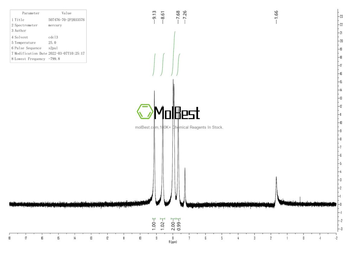 Espectro de teste de amostra física (NMR) de 507476-70-2
