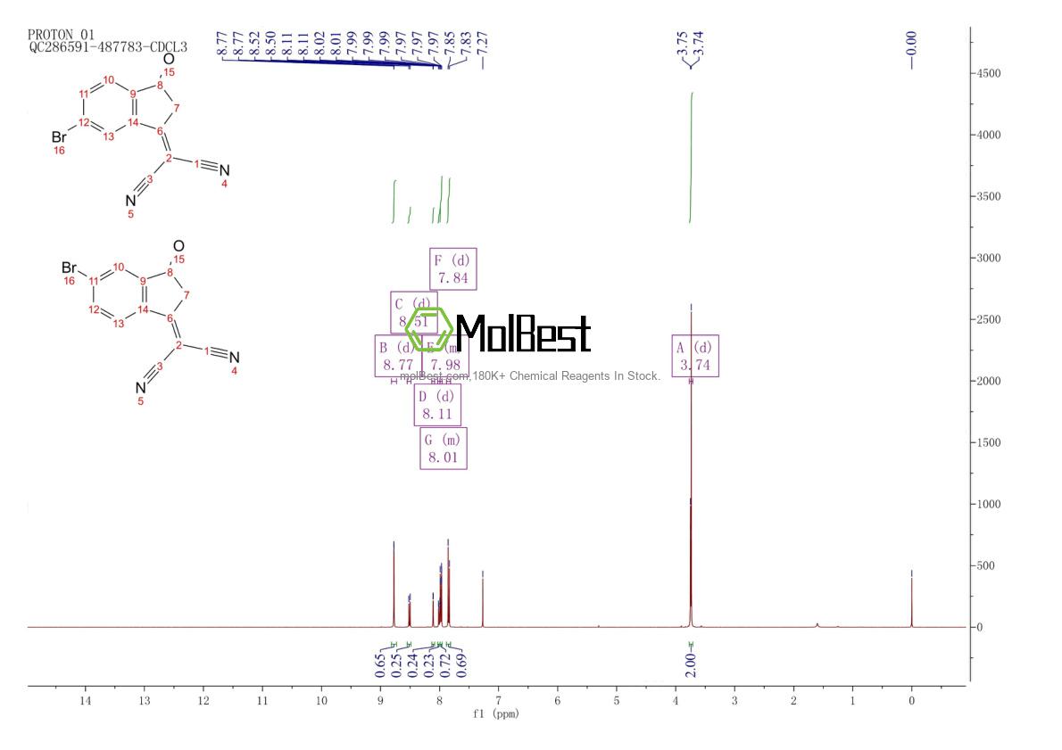 Espectro de teste de amostra física (NMR) de 507484-47-1