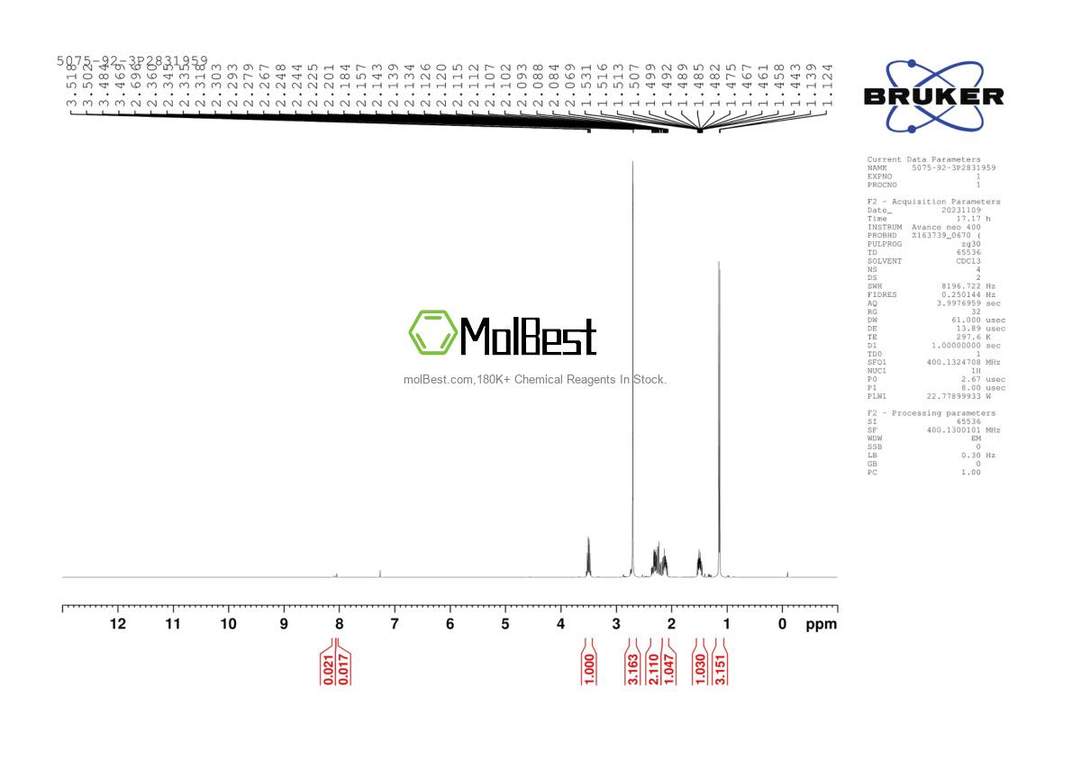 Physical sample testing spectrum (NMR) of 5075-92-3