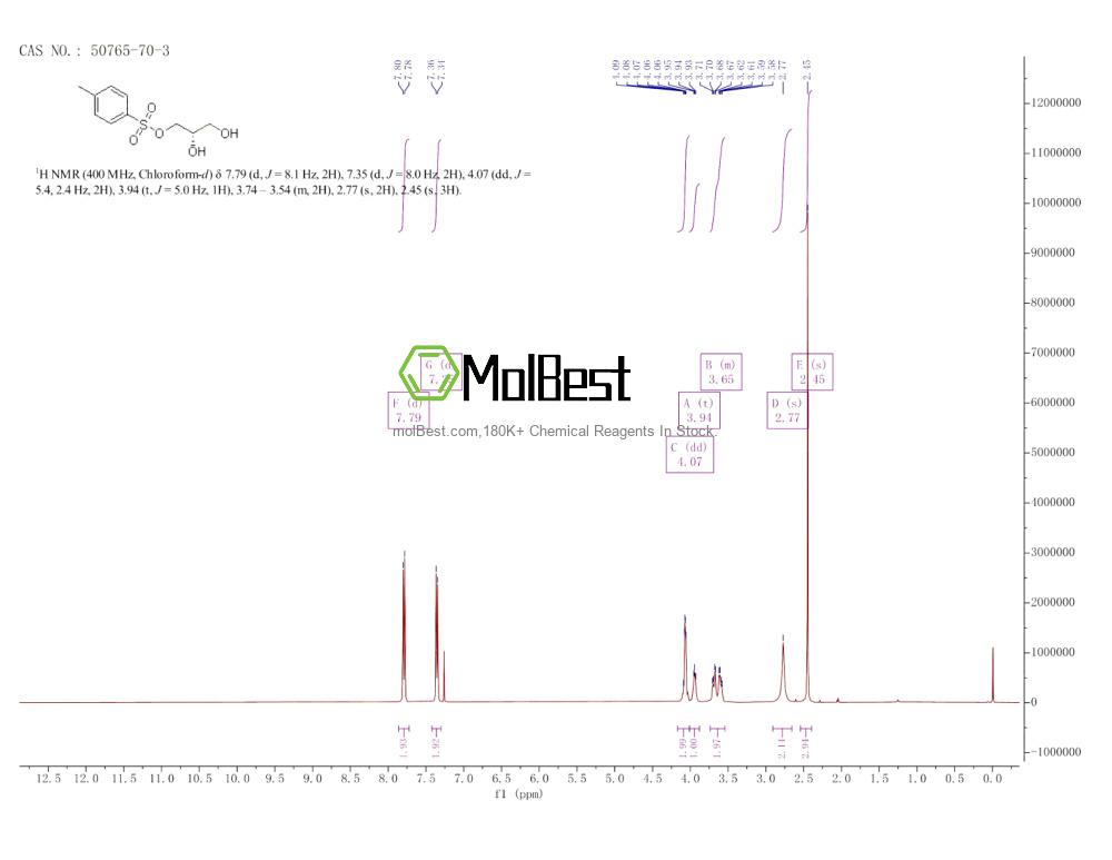 Physical sample testing spectrum (NMR) of 50765-70-3