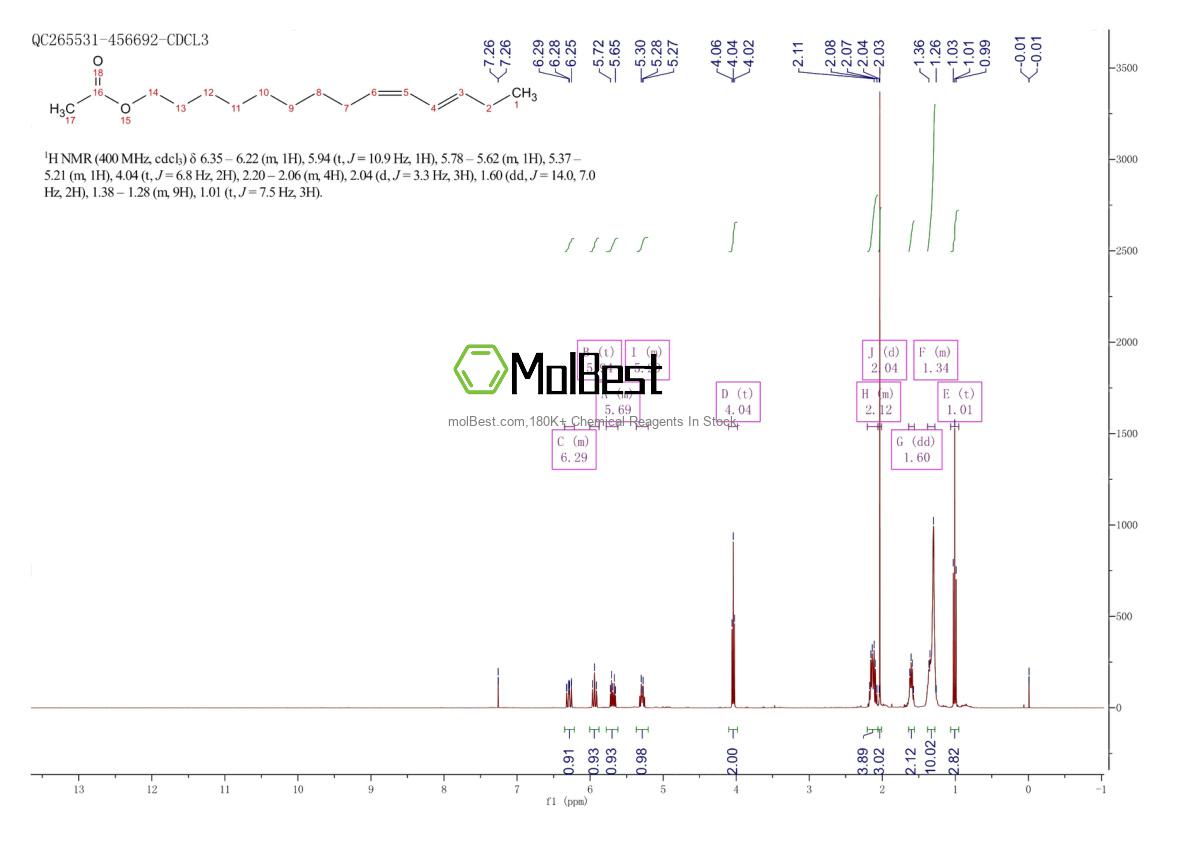 Espectro de teste de amostra física (NMR) de 50767-79-8