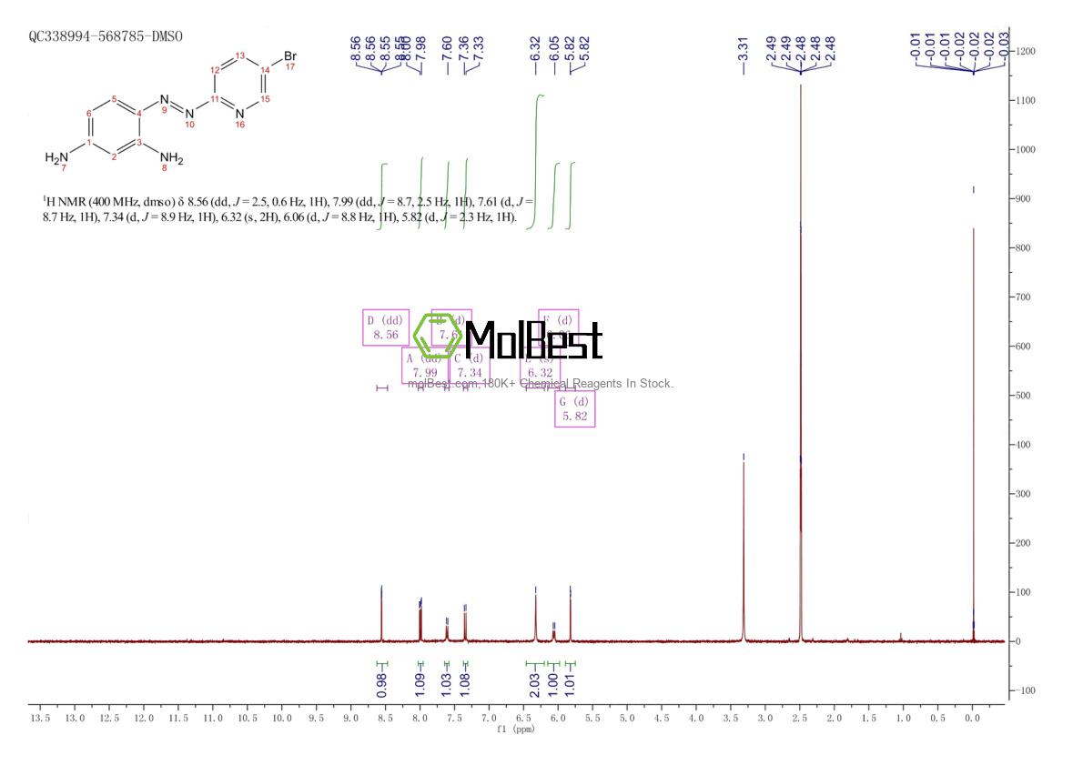 Espectro de teste de amostra física (NMR) de 50768-75-7
