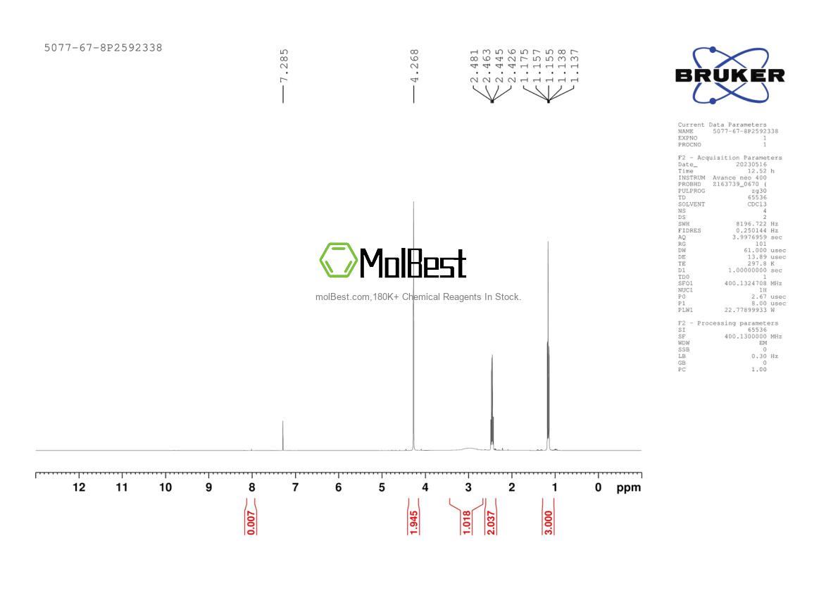 Physical sample testing spectrum (NMR) of 5077-67-8