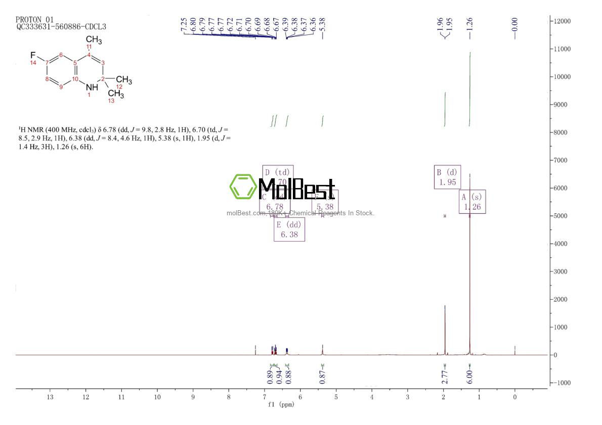 Physical sample testing spectrum (NMR) of 50772-15-1