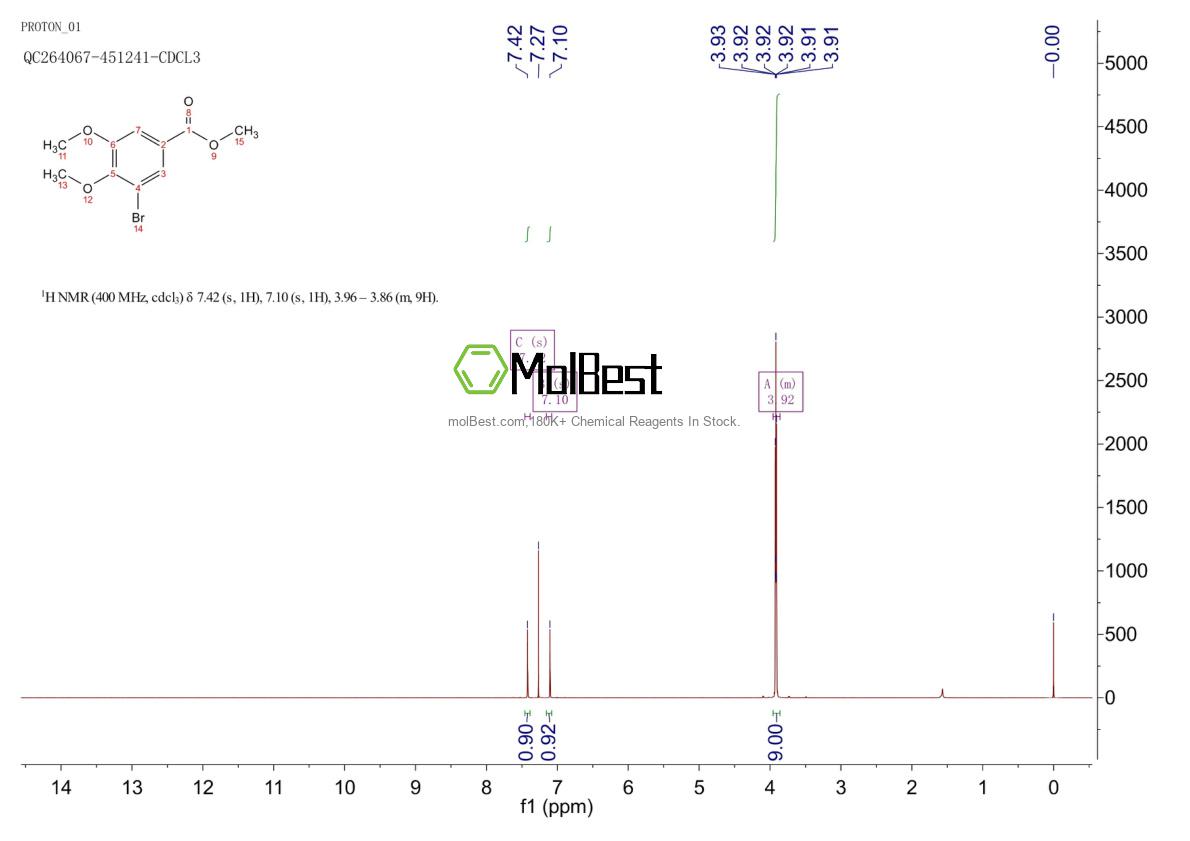 Physical sample testing spectrum (NMR) of 50772-79-7