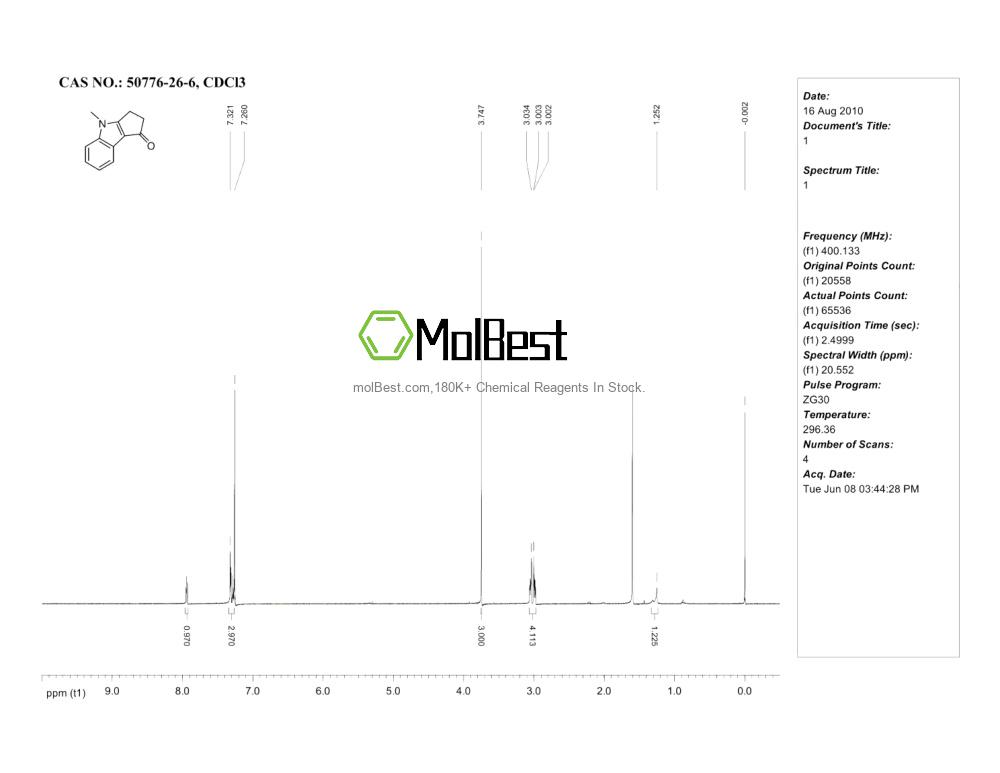 Phổ kiểm tra mẫu thực (NMR) của 50776-26-6