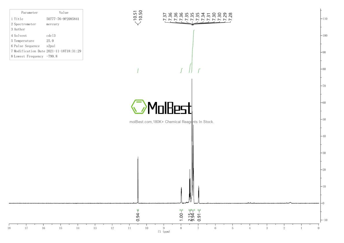 Physical sample testing spectrum (NMR) of 50777-76-9