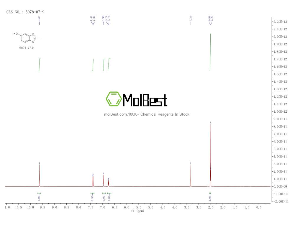 Espectro de teste de amostra física (NMR) de 5078-07-9